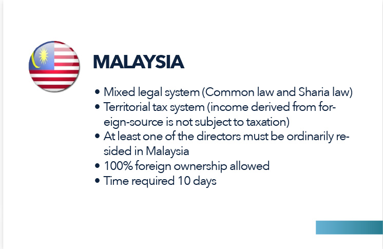 Malaysia